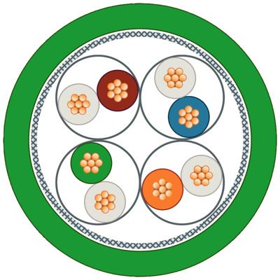 Siemens Aansluitkabel Serieel Groen