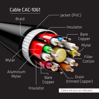 club3D CAC-1061 DisplayPort-kabel DisplayPort Aansluitkabel DisplayPort-stekker, DisplayPort-stekker 5.00 m Zwart 8K UHD - thumbnail