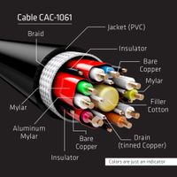 CLUB3D DisplayPort 1.4 HBR3 8K Kabel M/M 5 meter - thumbnail