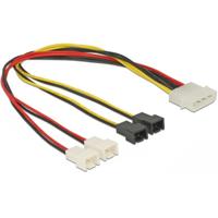 Molex naar ventilator voedingskabel