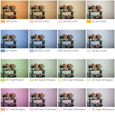 Godox Color Temperature Adjustment Set V SA 11T